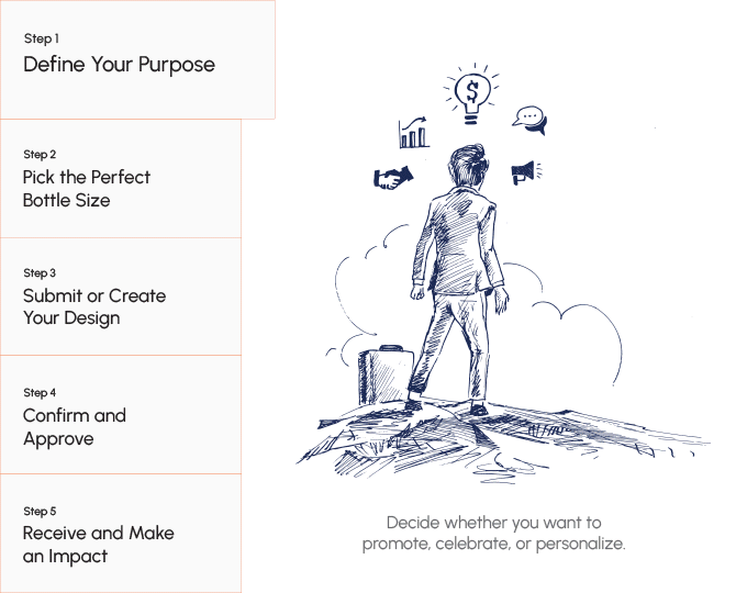 AquaAdSpot Process